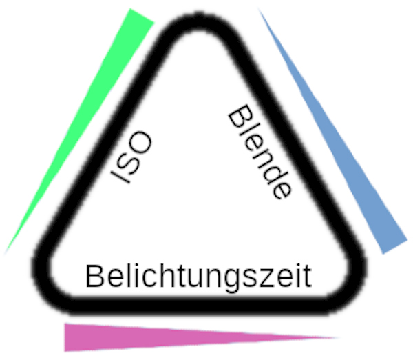 Du betrachtest gerade VerBLENDEndes, ISOmetrisches, ZEITmanagement